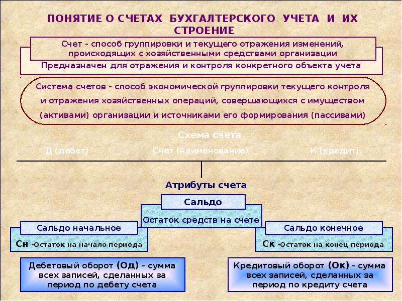 Картинки двойная запись