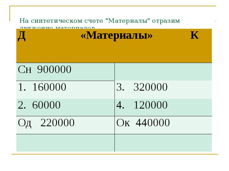 Проект рождение счета