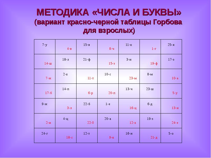 Методика ф. Методика Шульте-Горбова красно-черная таблица. Методика Горбова красно-черная таблица. Красно-черные таблицы Горбова-Шульте. Методика Горбова красно-черная таблица детский вариант.