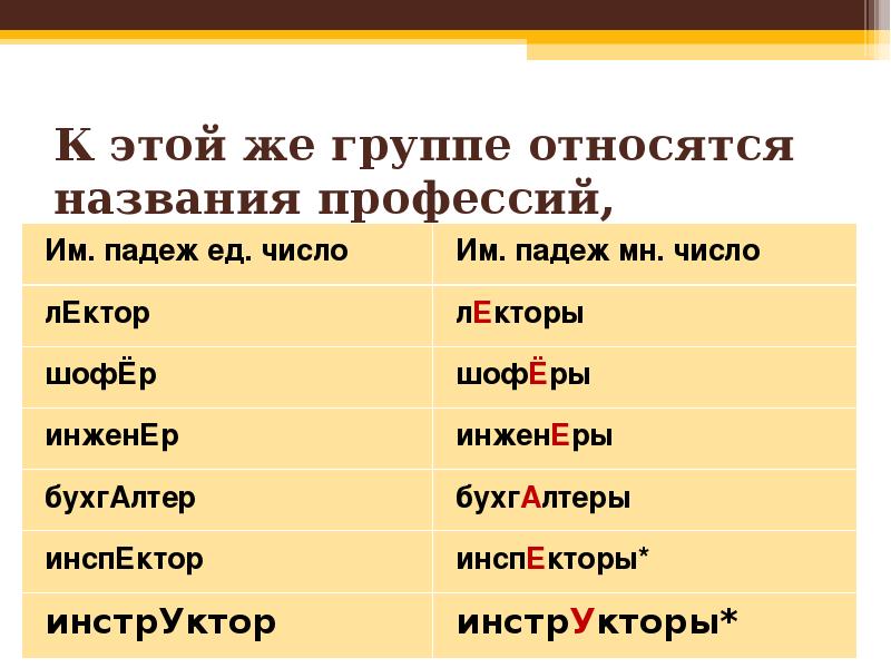 Профессии заканчивающиеся на ер. Родит падеж лекторы шоферы.