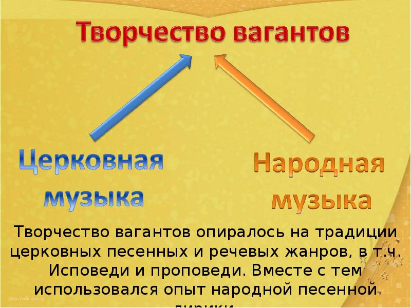 Фортуна правит миром 6 класс музыка. Презентация «Фортуна правит миром». Фортуна правит миром сообщение. Фортуна правит миром урок музыки 6 класс. Фортуна правит миром конспект.