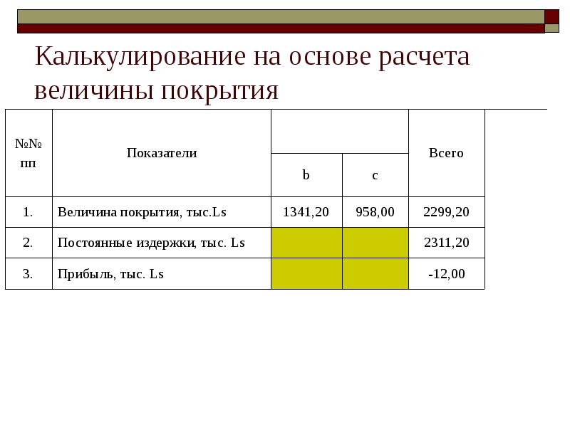 Рассчитайте величину. Калькулирование. Основы калькуляции. Величина покрытия. Метод величины покрытия это.