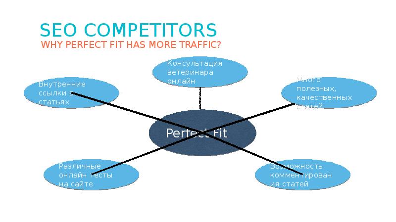 Слайд оне. Презентация SEO стратегия. SEO доклад работ]. Competitors SEO. Китайчук доклад  SEO.