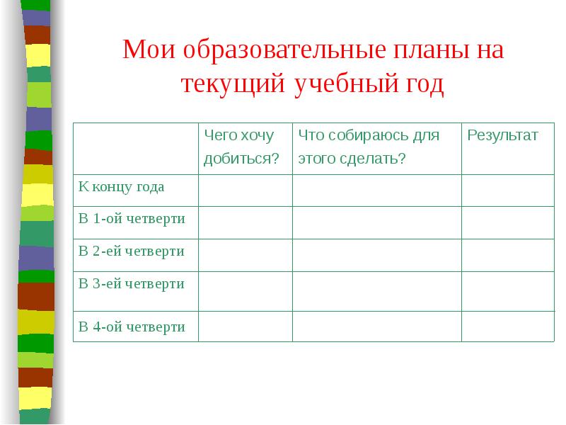 Мои планы и проекты для портфолио 4 класс