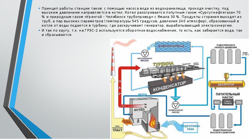 Грэс схема работы