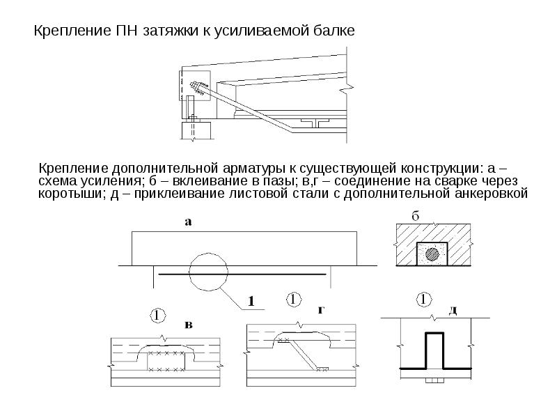 Реферат: Усиление железобетонных стропильных конструкций