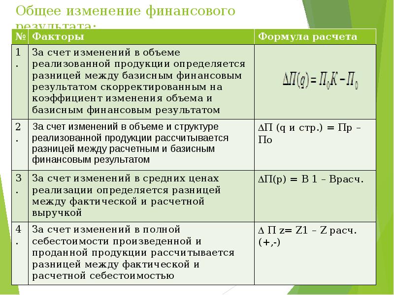 Счет изменения