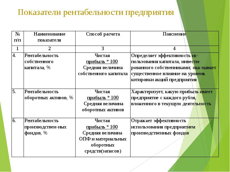 Анализ результатов проекта