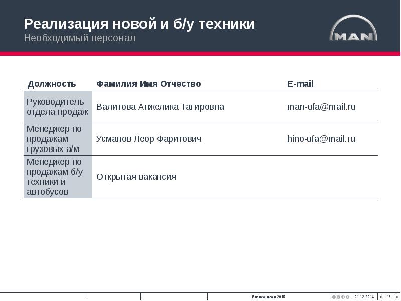 Бизнес план дилерской компании