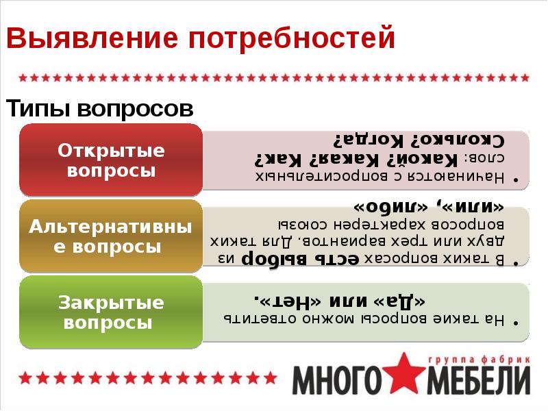 Выявление потребностей в продажах презентация