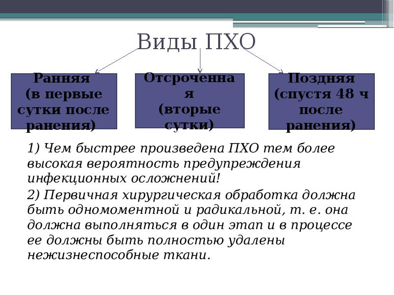 Первичная обработка ран. Виды хирургической обработки РАН. Пхо раны виды. Виды первичной хирургической обработки РАН.