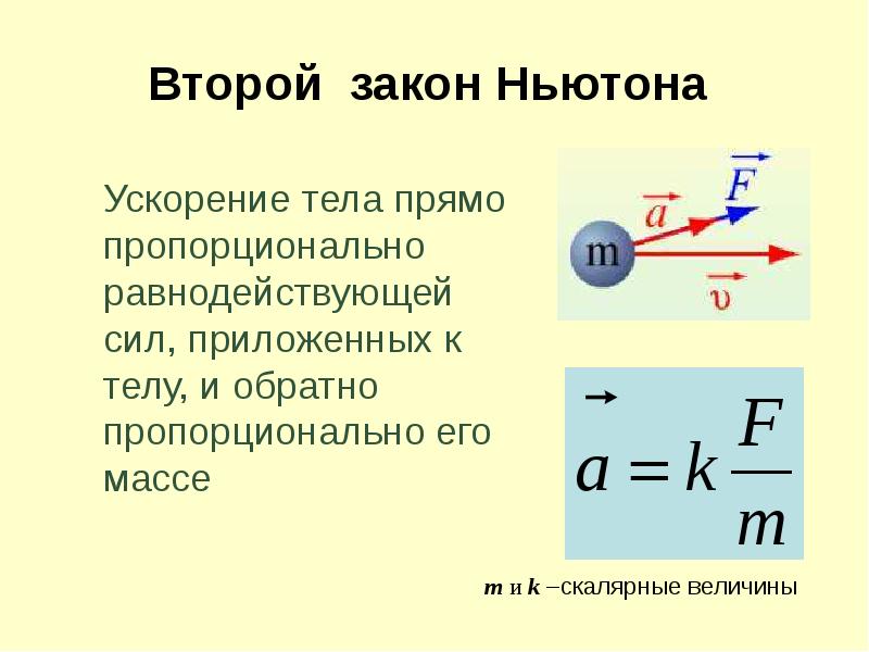 Рисунок ускорение тела