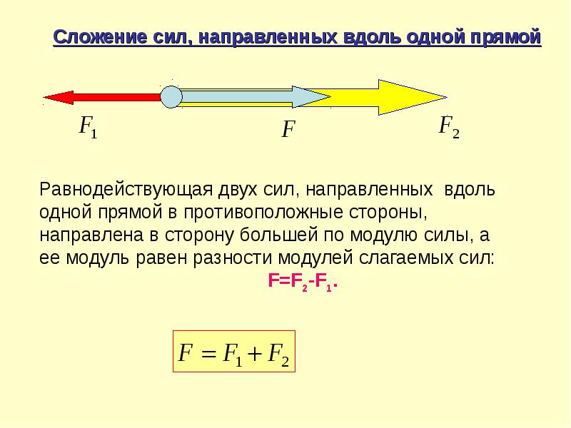 Взаимодействие тел сила инерциальные системы отсчета первый закон ньютона план конспект