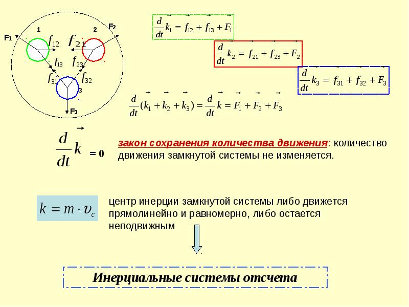 Инерциальные системы законы ньютона