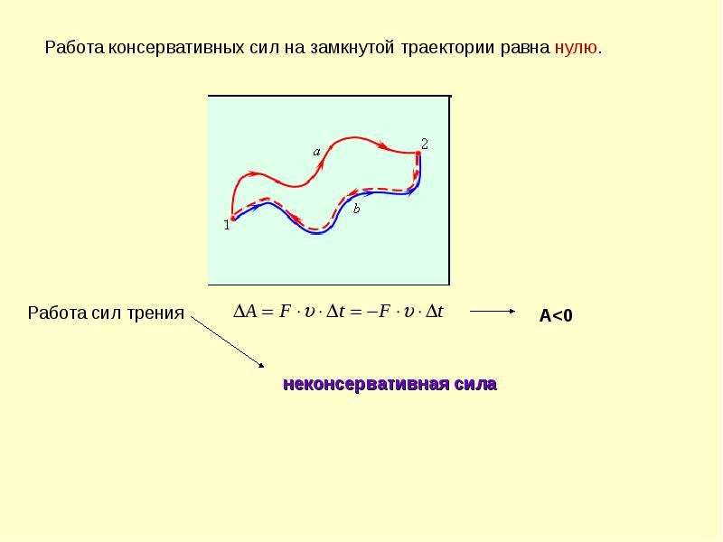 Взаимодействие тел сила инерциальные системы отсчета первый закон ньютона план конспект