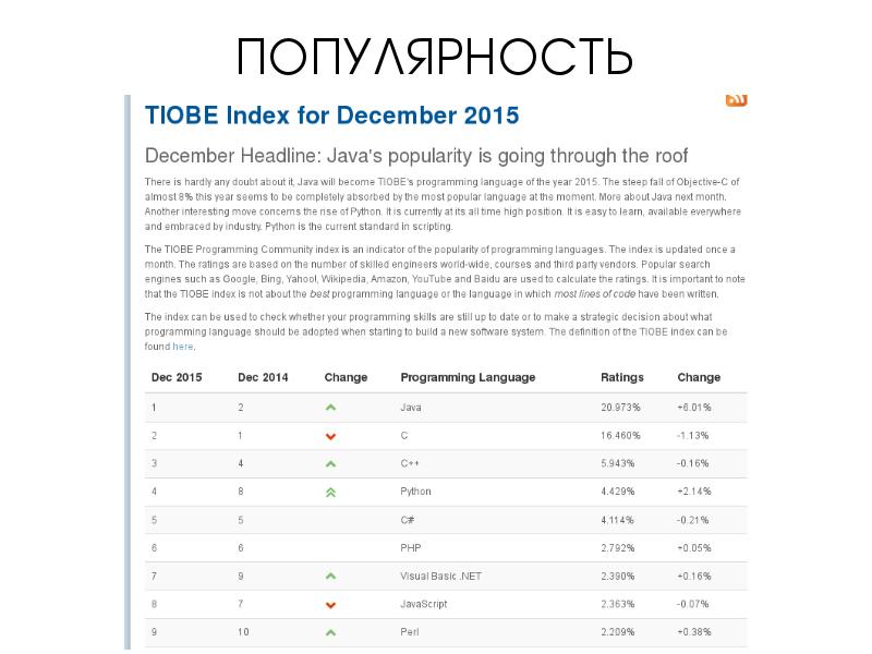 ПОПУЛЯРНОСТЬ ПОПУЛЯРНОСТЬ