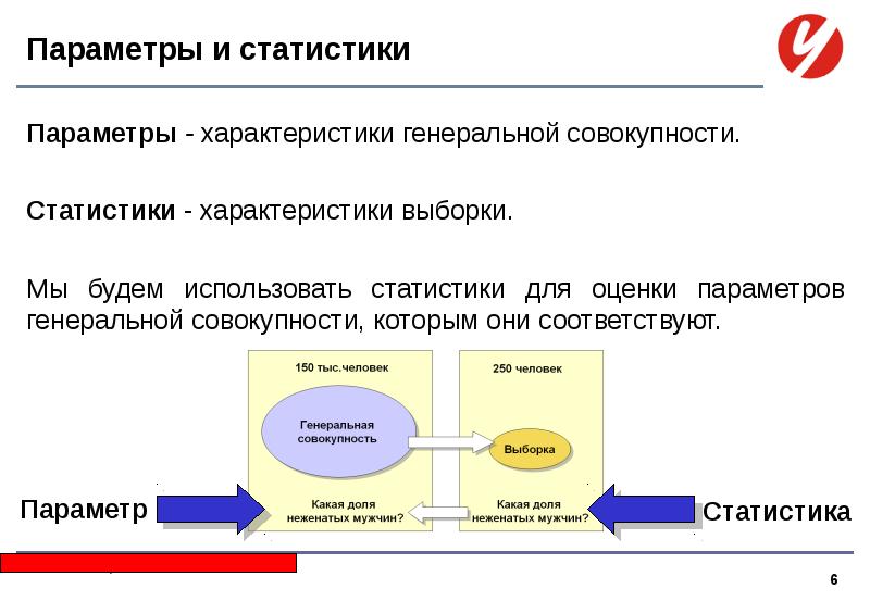 Выборочное наблюдение презентация по статистике