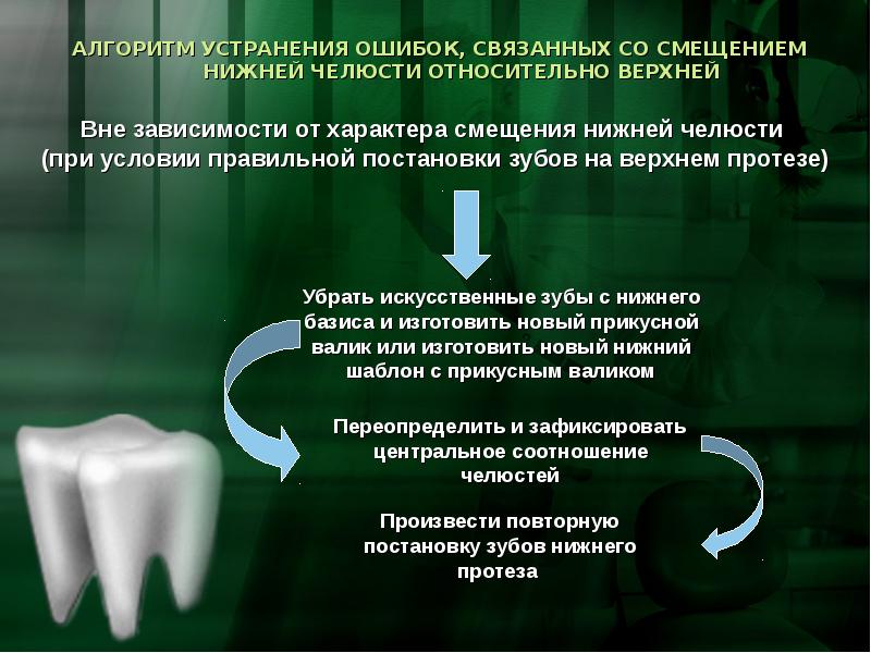 Этапы определение центрального соотношения