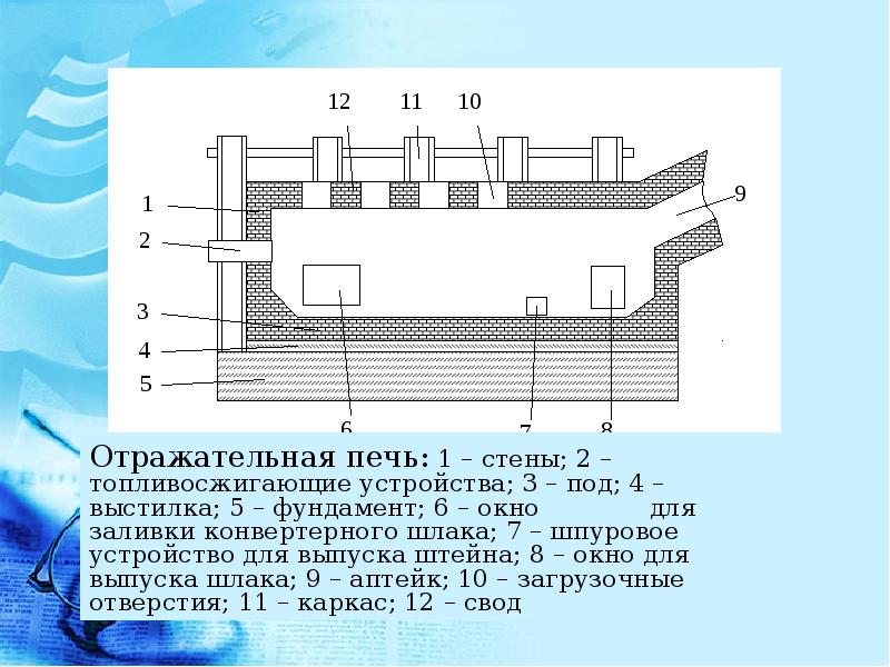 Принцип печи