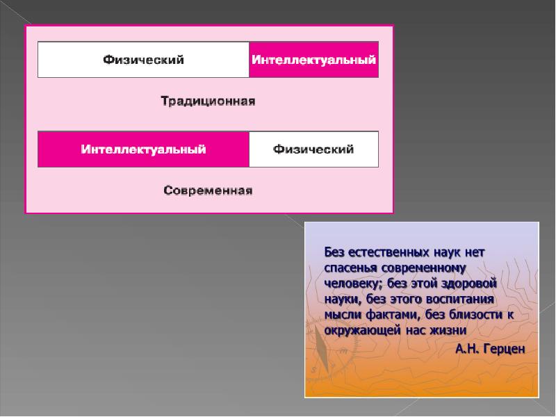 Основные концепции развития современного общества проект