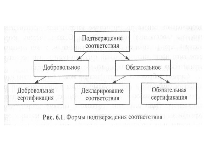 Подтверждение соответствия схема