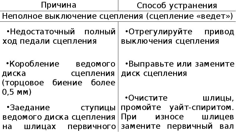 Неисправности сцепления и способы их устранения таблица. Неполное включение сцепления. Причины неполного включения сцепления. Причины неполного выключения сцепления. Каковы причины неполного выключения сцепления?.