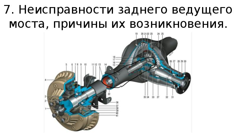 Как работает трансмиссия автомобиля