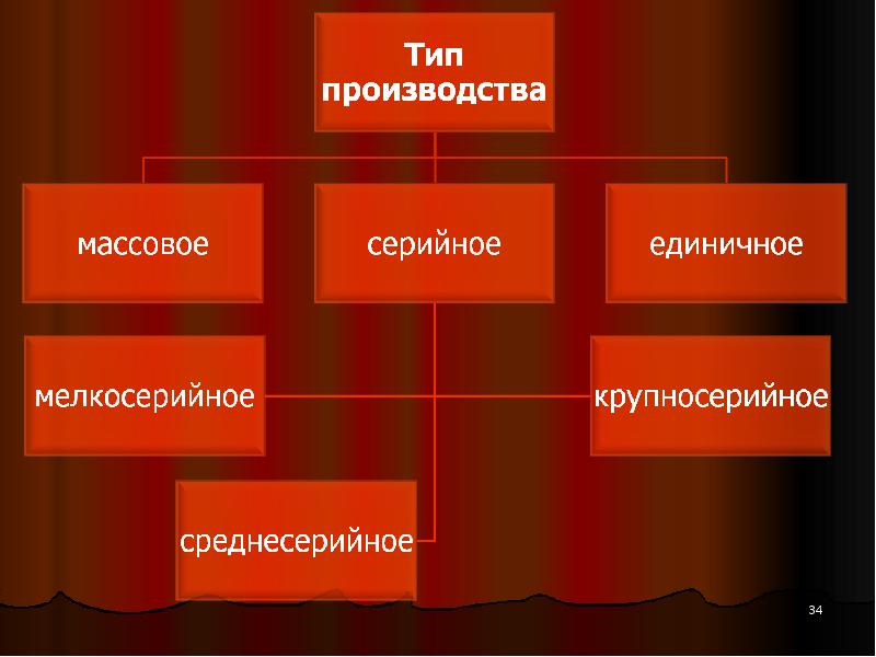 4 смешанная экономика. Типы смешанных моделей. Модель смешанной экономики Бельгии презентация. Картинка для презентации смешанная модель. Тип экономической системы Португалии.