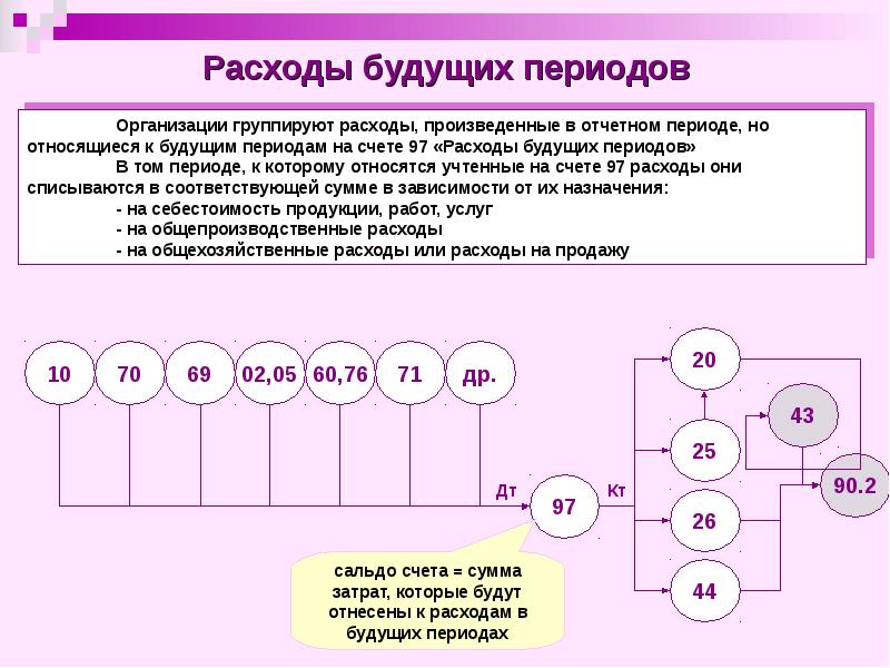 Счет 97 презентация