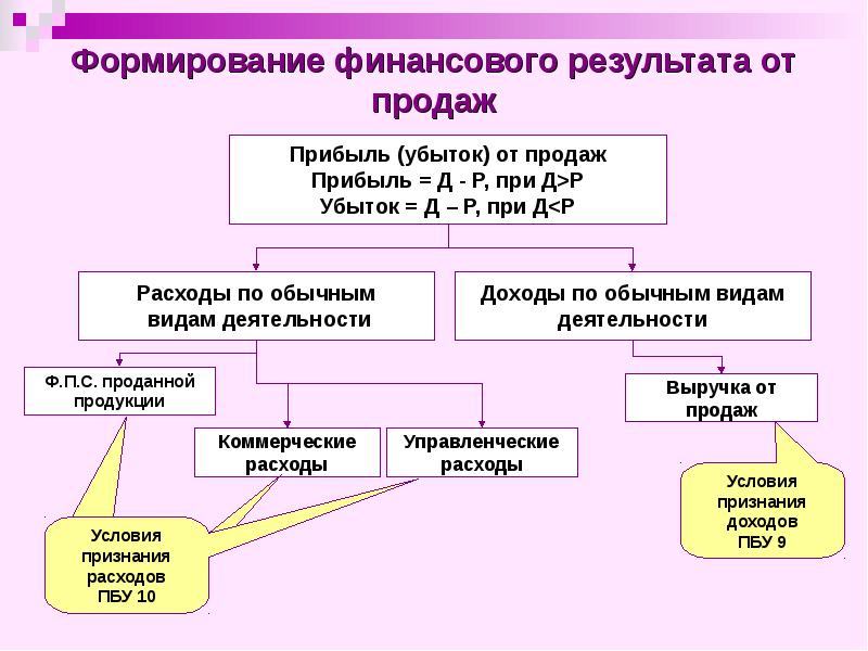 Система денежных расчетов презентация - 98 фото