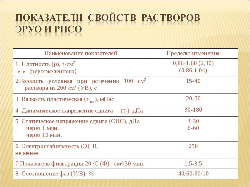 Буровые растворы презентация