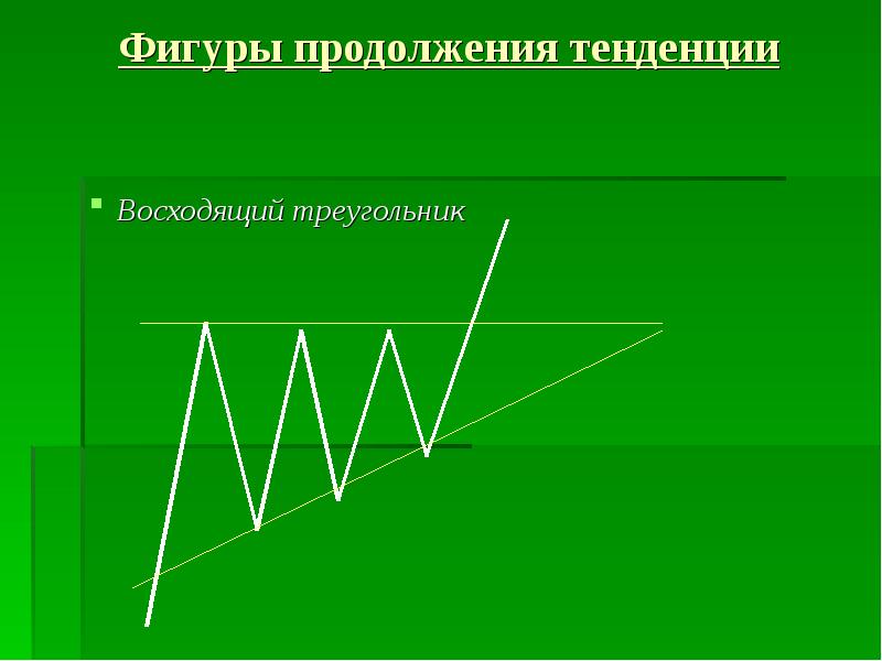 Как нарисовать симметричный треугольник