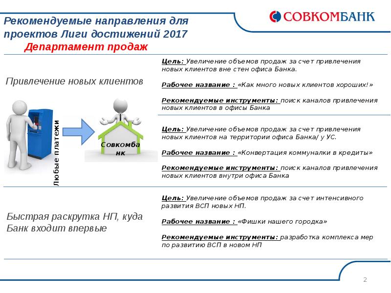 Презентация про совкомбанк