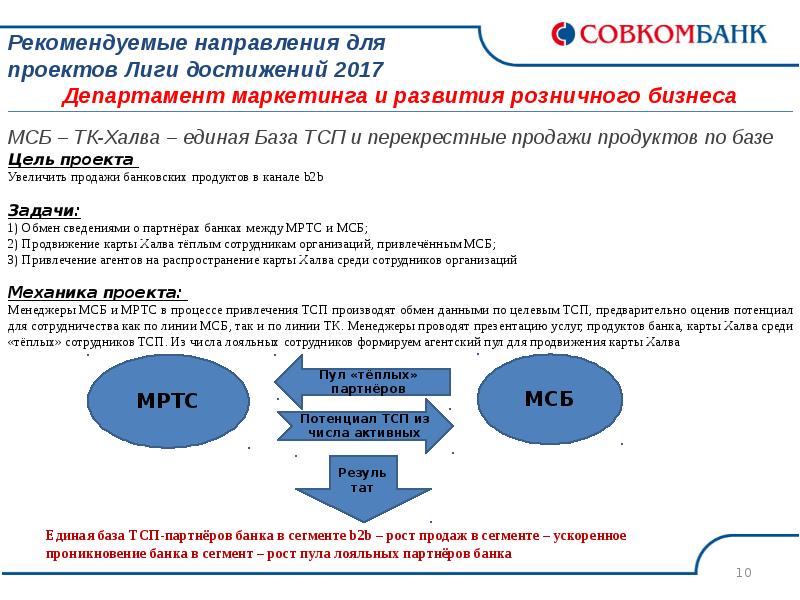 Продукты совкомбанка презентация