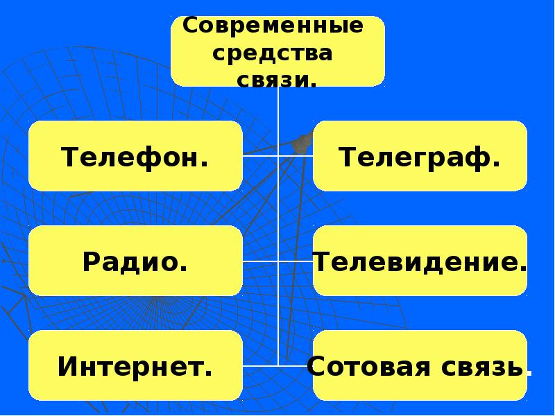 Виды связи презентация сбо 9 класс презентация