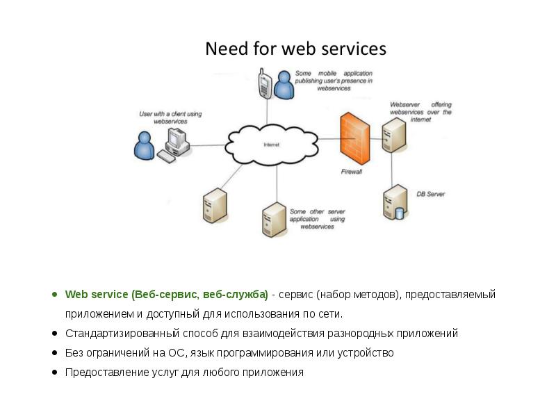 Что такое веб сервис. Схема работы веб сервиса. Веб сервис. Структура web-сервиса. Веб-служба.