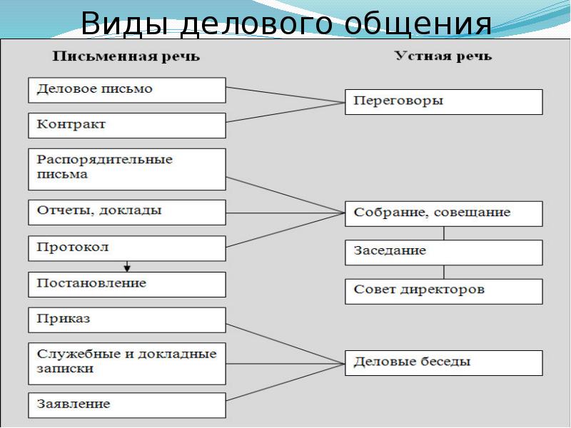 План как внутренняя структура содержания речи