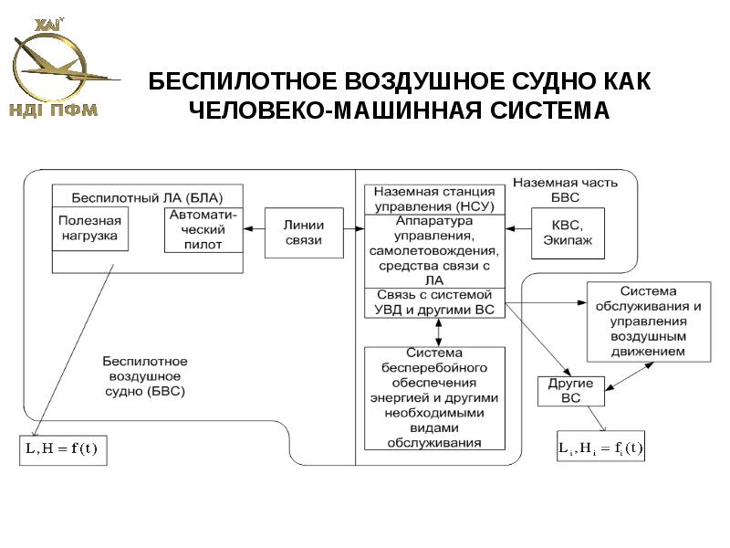 Человеко машинная система это