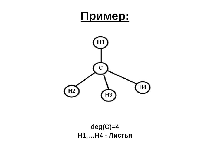 Графы презентация 8 класс