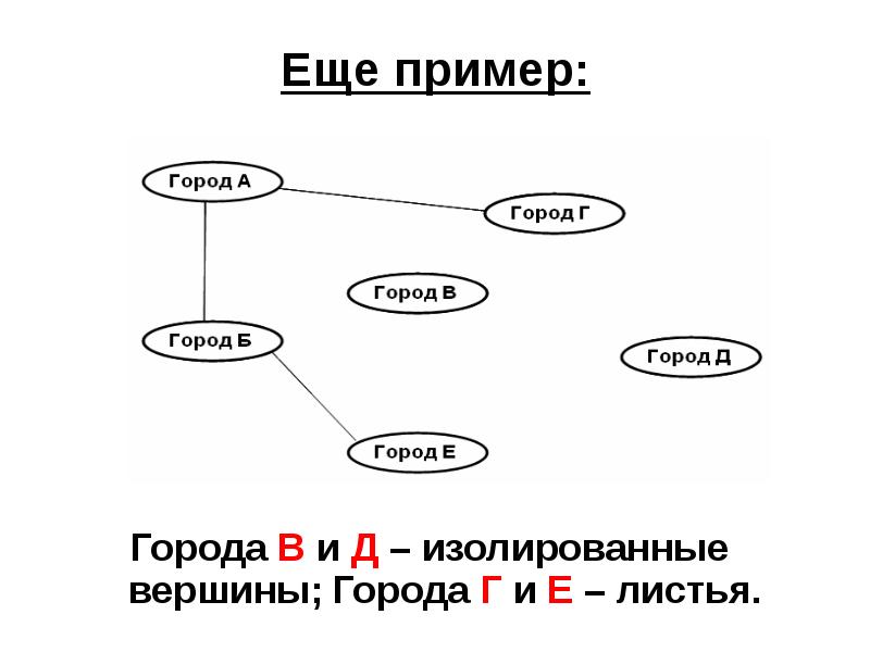 11 класс графы презентация