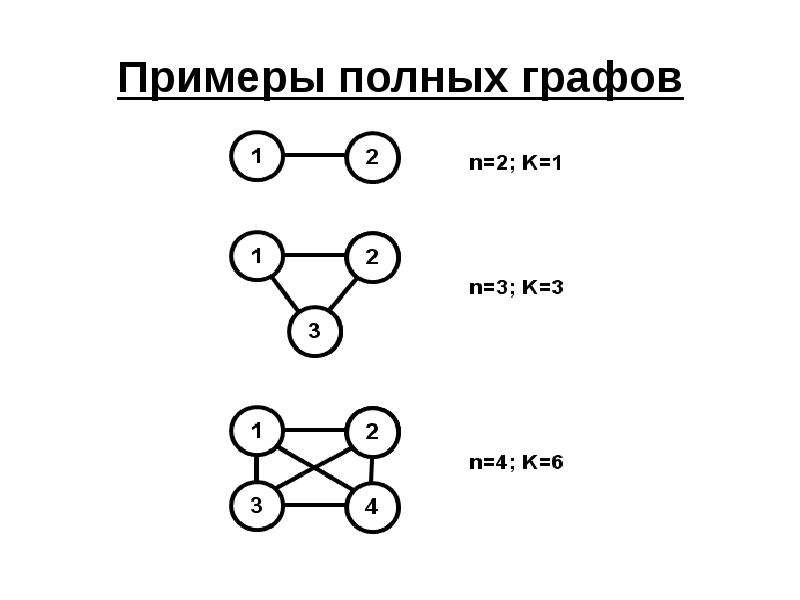 Самостоятельная работа по теме графы статистика