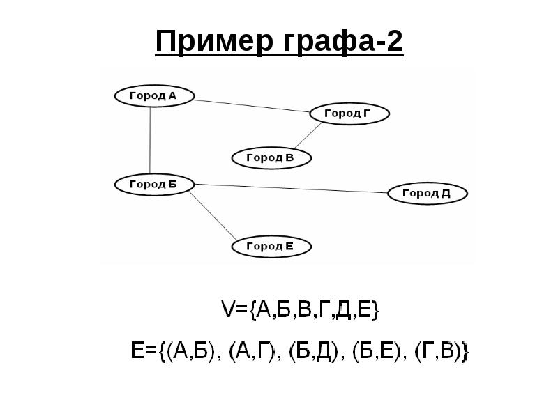 Проект на тему графы