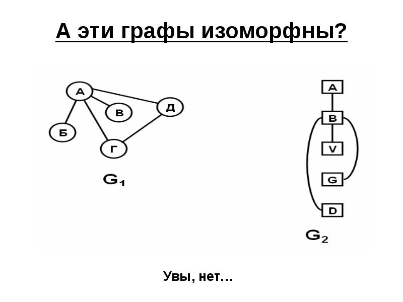 Графы на рисунке изоморфны