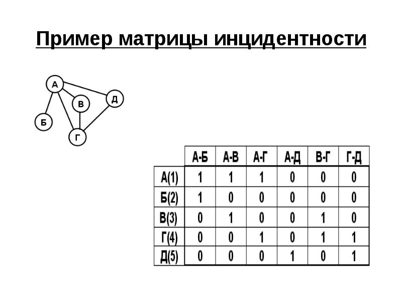 Отношение смежности