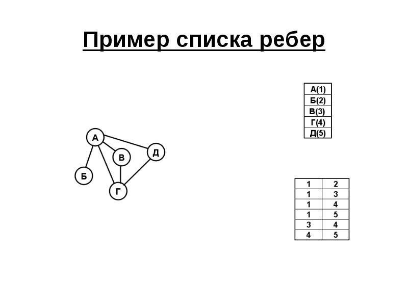 Нарисовать граф онлайн