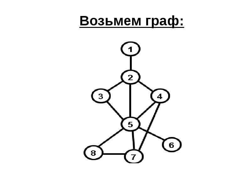 Графы презентация 8 класс