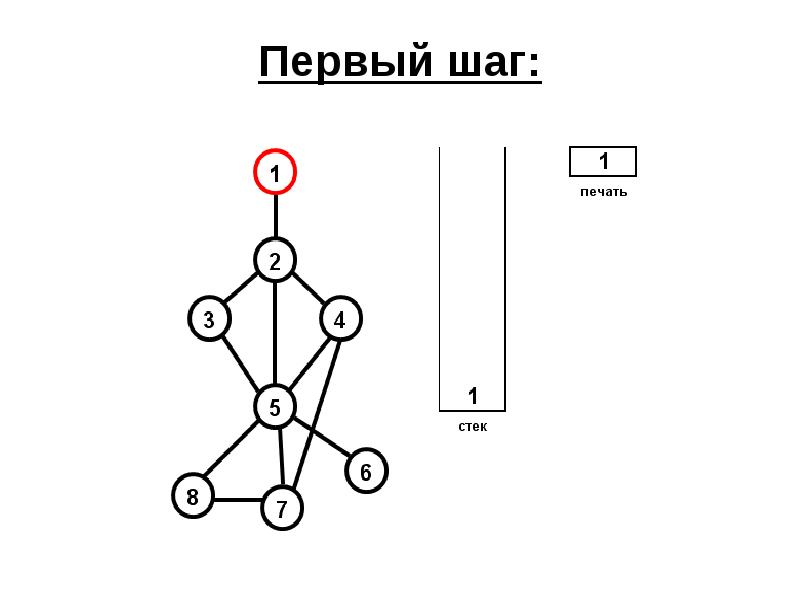 Презентация графы 8 класс