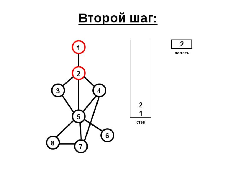 Графы 8 класс