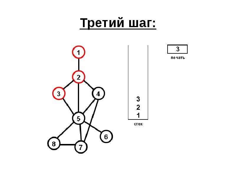 Графы презентация 8 класс