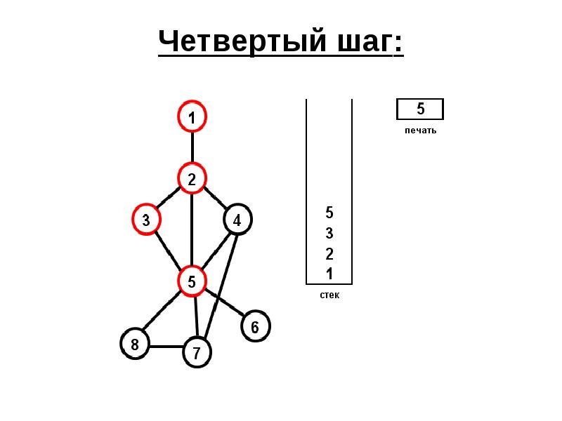 11 класс графы презентация